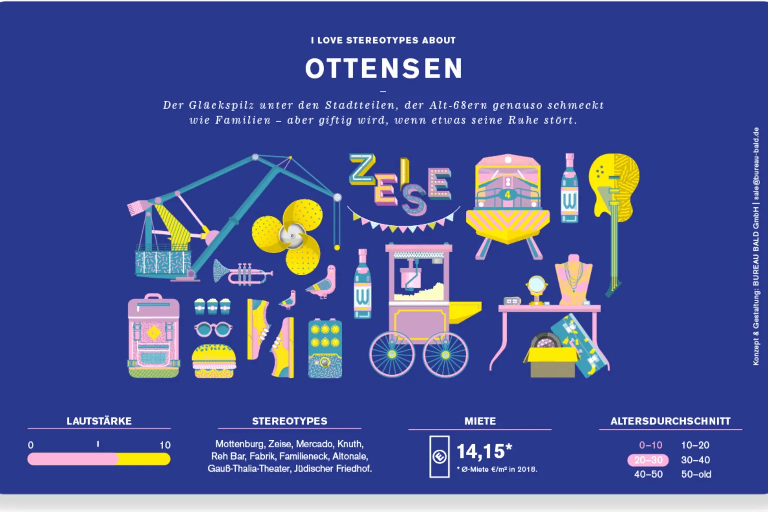 Frühstücksbrett "Ottensen" - Bureau Bald